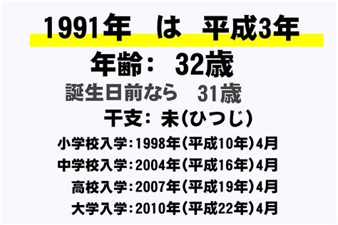 1991年10月3日|1991年（平成3年）生まれの年齢早見表｜西暦や元号 